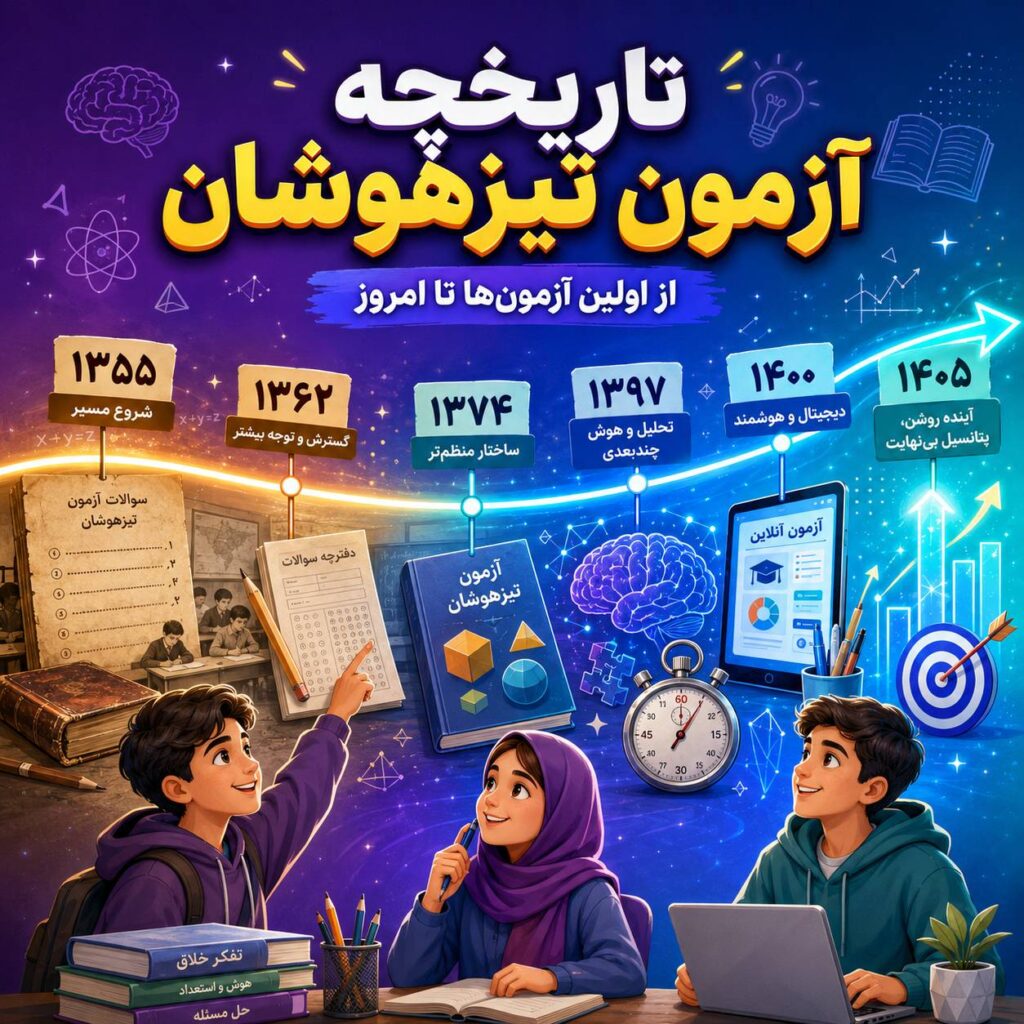 تحولات تاریخی آزمون ورودی مدارس استعدادهای درخشان در ایران